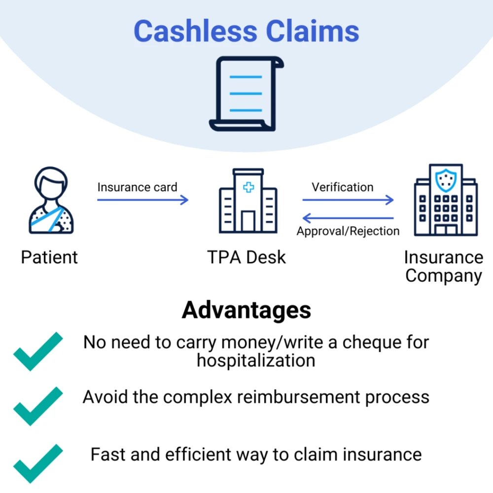 cashless treatment